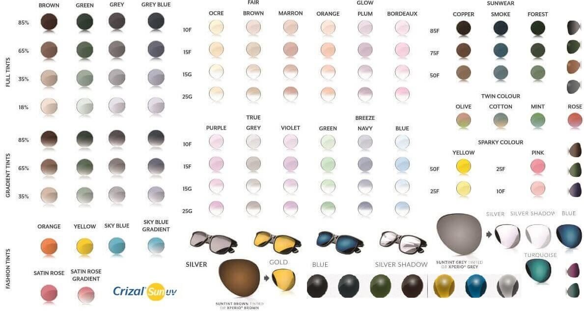 essilor lens price list